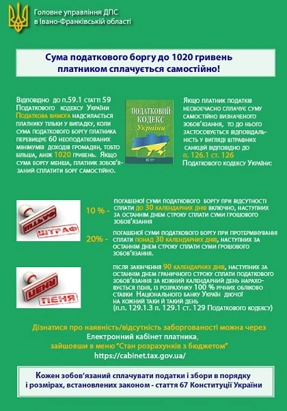 Маєте податковий борг менше 1020 гривень: не чекайте податкову вимогу Маєте податковий борг менше 1020 гривень: не чекайте податкову вимогу