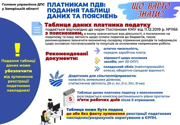 Подана Таблиця даних убезпечує від зупинення реєстрації ПН/РК Подання таблиці даних платника ПДВ та пояснень