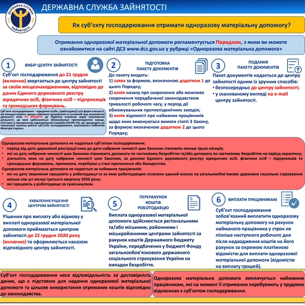 Як роботодавцю отримати одноразову допомогу: покрокова інструкція Як роботодавцю отримати одноразову допомогу: покрокова інструкція