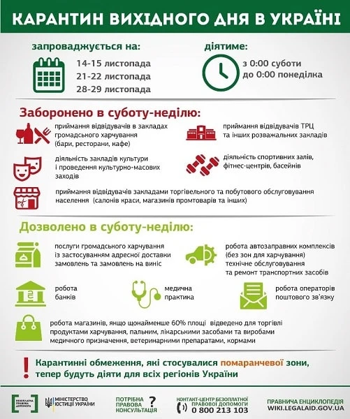 Шість варіантів, як оплатити карантин вихідного дня Шість варіантів, як оплатити карантин вихідного дня
