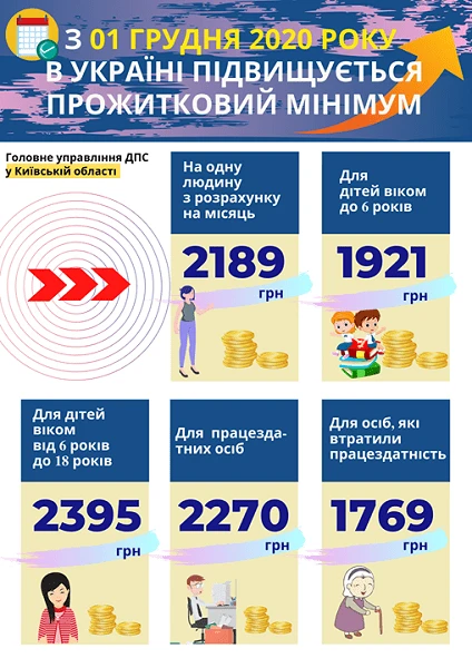 Прожитковий мінімум 2020 з 1 грудня Прожитковий мінімум 2020 з 1 грудня