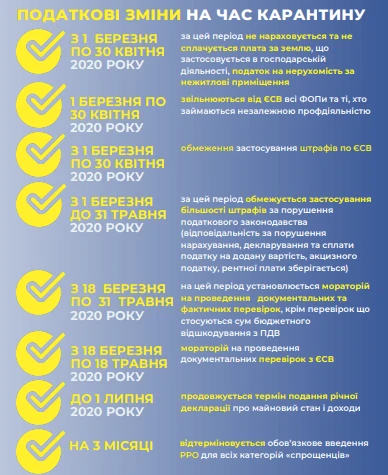 ВАЖЛИВО! Податкові зміни на час карантину Податкові зміни на час карантину