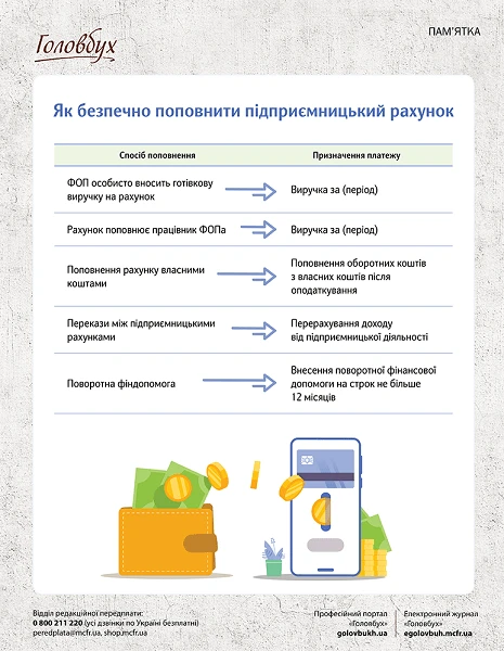 ПОПОВНЕННЯ РАХУНКУ ФОП ПОПОВНЕННЯ РАХУНКУ ФОП
