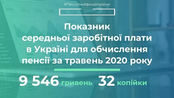 Затверджено показник середньої зарплати за травень 