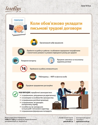 Трудові договори 2020 Трудові договори