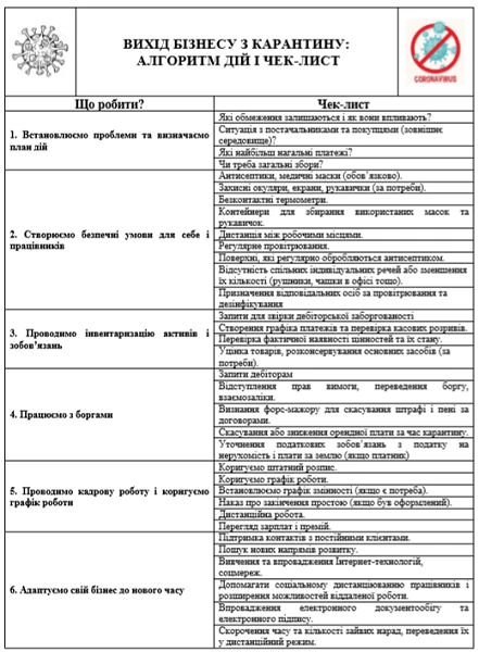 Як бізнесу вийти із карантину: алгоритм дій Як бізнесу вийти із карантину: алгоритм дій