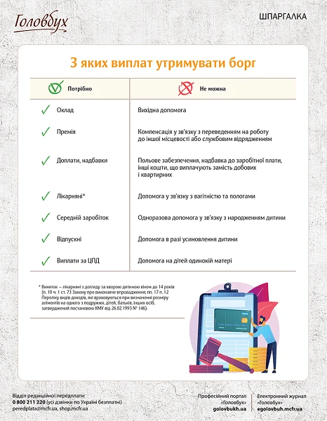 З ЯКИХ ВИПРАТ УТРИМУВАТИ БОРГ З ЯКИХ ВИПРАТ УТРИМУВАТИ БОРГ