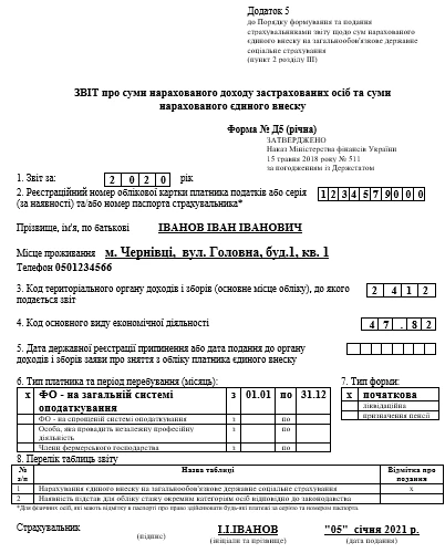 Як ФОПам заповнити Звіт з ЄСВ за 2020 рік через карантинні пільги: готові приклади Як ФОПам заповнити Звіт з ЄСВ за 2020 рік через карантинні пільги: готові приклади
