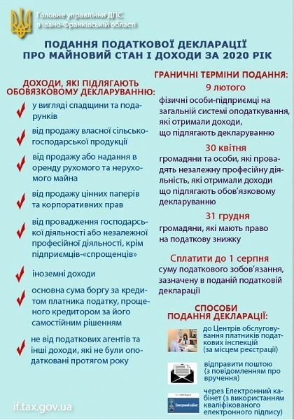 Деклараційна кампанія-2021: які граничні строки подання майнової декларації Декларація про майновий стан і доходи 2021: зразки заповнення та граничні терміни подання