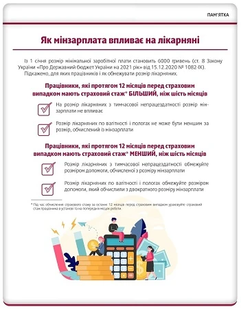 ЯК МІНІМАЛЬНА ЗАРПЛАТА ВПЛИВАЄ НА ЛІКАРНЯНІ ЯК МІНІМАЛЬНА ЗАРПЛАТА ВПЛИВАЄ НА ЛІКАРНЯНІ 2021