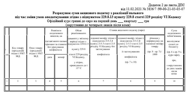 Нова акцизна декларація: з якого періоду застосовувати Нова акцизна декларація: з якого періоду застосовувати