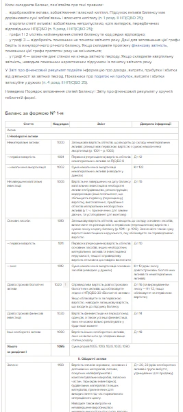 Фінансова звітність малого підприємства: заповнення Як заповнити фінансову звітність малого підприємства
