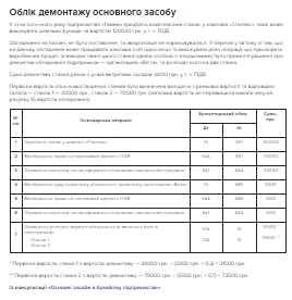 Облік демонтажу основного засобу Облік демонтажу основного засобу