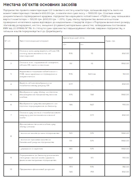 Нестача об’єктів основних засобів Нестача об’єктів основих засобів