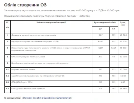 Облік створення ОЗ Облік створення ОЗ
