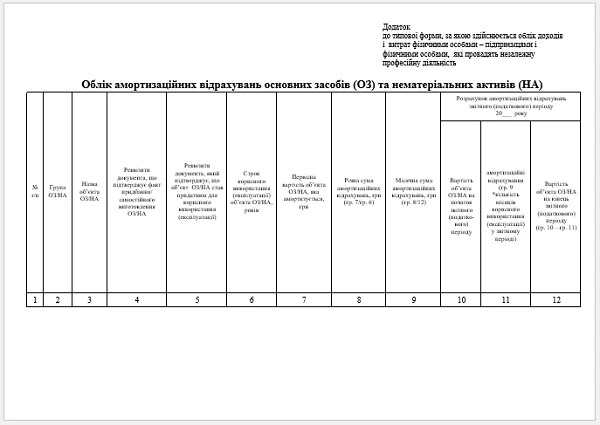 У ФОПів-загальників і незалежників з’явиться нова форма обліку: Мінфін оприлюднив проєкт Додаток до типової форми, за якою здійснюється облік доходів і витрат фізичними особами – підприємцями і фізичними особами, які провадять незалежну професійну діяльність