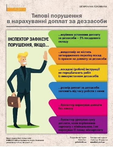 Доплата за роботу з дезінфікуючими засобами 2021 Доплата за роботу з дезінфікуючими засобами 2021