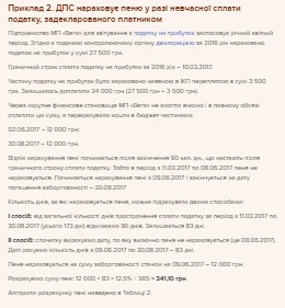 Пеня за несвоєчасну сплату податків