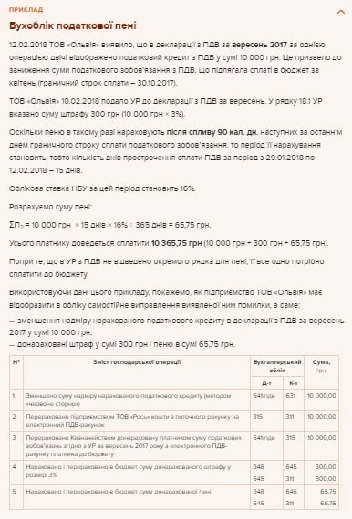 Пеня за несвоєчасну сплату податків