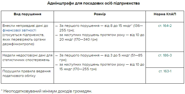 Списання дебіторської заборгованості в період карантину Списання дебіторської заборгованості в період карантину