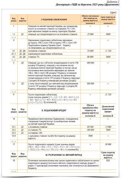 Податкова накладна та декларація з ПДВ для КНП 2021: зразки заповнення Податкова накладна та декларація з ПДВ для КНП 2021: зразки заповнення