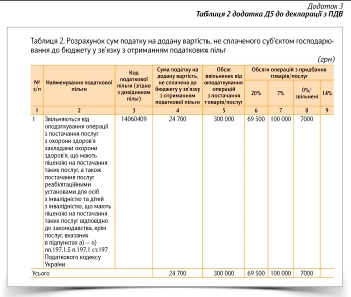 Податкова накладна та декларація з ПДВ для КНП 2021: зразки заповнення Податкова накладна та декларація з ПДВ для КНП 2021: зразки заповнення