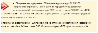 Приклади відображення перехідних операцій за зниженою ставкою ПДВ Приклади відображення перехідних операцій за зниженою ставкою ПДВ