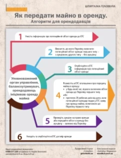 Як укласти договір оренди для КНП Як укласти договір оренди для КНП
