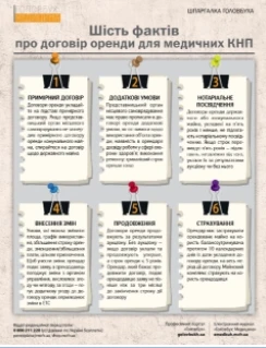 Як укласти договір оренди для КНП Як укласти договір оренди для КНП