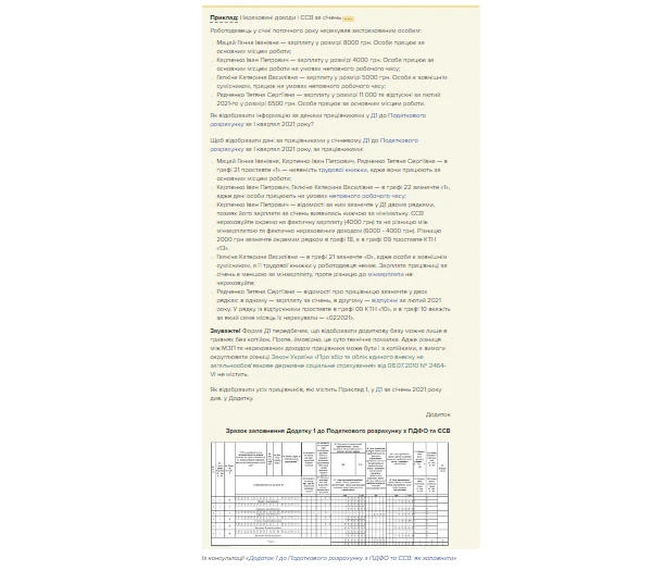 Зразок заповнення Додатка 1 до Податкового розрахунку з ПДФО та ЄСВ Додаток 1 до Податкового розрахунку з ПДФО та ЄСВ: як заповнити