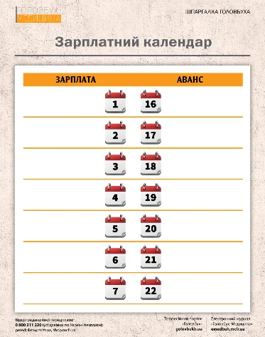 Зарплатні помилки в медзакладі Зарплатні помилки в медзакладі
