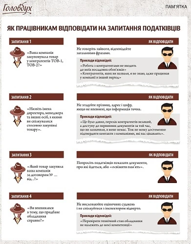 План-графік податкових перевірок графік податкових перевірок