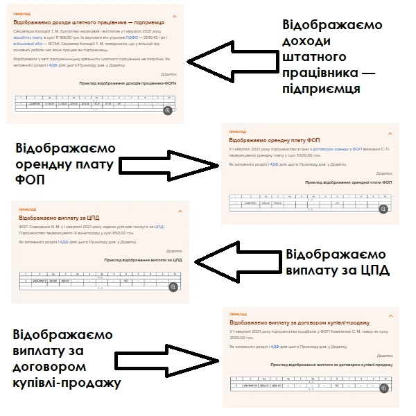 Виплати підприємцям у Додатку 4ДФ: зразки заповнення Виплати підприємцям у Додатку 4ДФ: зразки заповнення