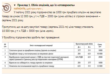 Опціони на підприємстві Опціони на підприємстві