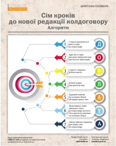 Внесення змін до колективного договору КНП щодо COVID-доплат Внесення змін до колективного договору КНП щодо COVID-доплат