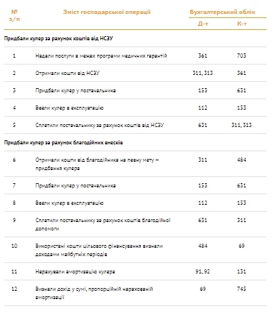 КНП хоче придбати кулер за кошти від НСЗУ: чи можливо КНП хоче придбати кулер за кошти від НСЗУ: чи можливо