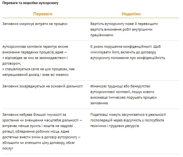 Договір аутсорсингу для КНП: коли можливо укласти Договір аутсорсингу для КНП: коли можливо укласти
