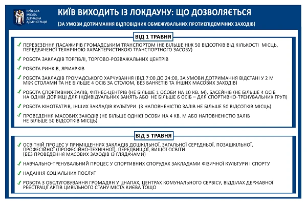 Із 01.05.2021 Київ послаблює суворий карантин для бізнесу