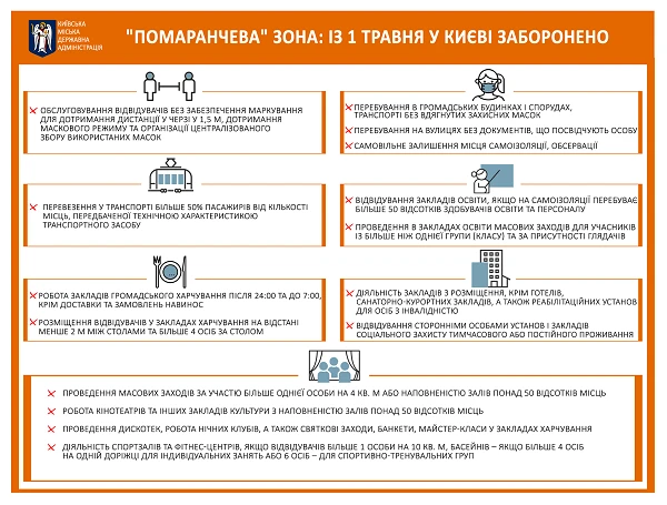 Із 01.05.2021 Київ послаблює суворий карантин для бізнесу