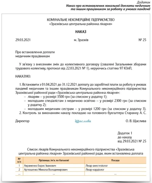 Внесення змін до колективного договору КНП щодо COVID-доплат Внесення змін до колективного договору КНП щодо COVID-доплат