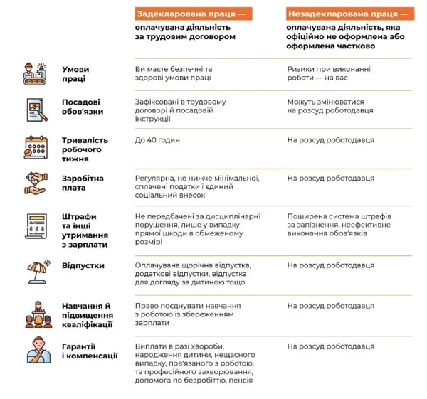 Переваги легальної праці