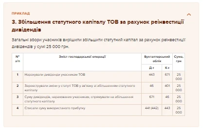 Статутний капітал ТОВ: як формують, поповнюють і зменшують Статутний капітал ТОВ: як формують, поповнюють і зменшують