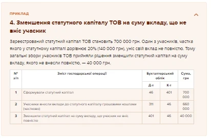 Статутний капітал ТОВ: як формують, поповнюють і зменшують Статутний капітал ТОВ: як формують, поповнюють і зменшують