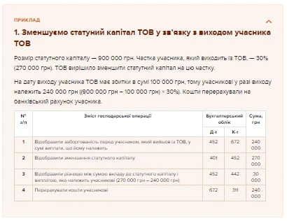 Статутний капітал ТОВ: як формують, поповнюють і зменшують Статутний капітал ТОВ: як формують, поповнюють і зменшують