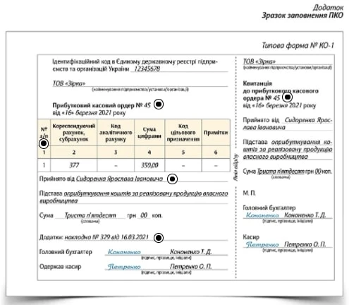 Продаж власної сільськогосподарської продукції: як провести розрахунки Продаж власної сільськогосподарської продукції: як провести розрахунки