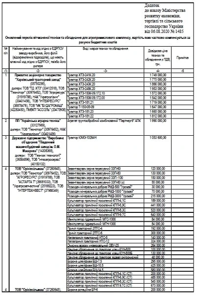 Компенсація вартості сільськогосподарської техніки 2021 Оновлений перелік вітчизняної техніки та обладнання для агропромислового комплексу, вартість яких частково компенсується за рахунок бюджетних коштів