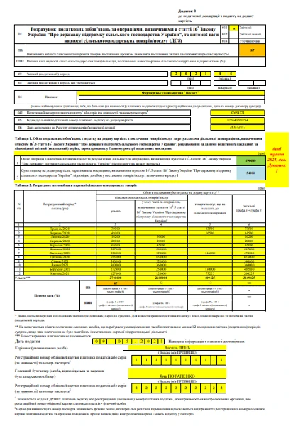 Як отримати бюджетну дотацію сільгоспвиробникам Як отримати бюджетну дотацію сільгоспвиробникам