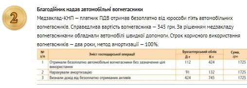 Облік забезпечення медзакладу протипожежними засобами Облік забезпечення медзакладу протипожежними засобами
