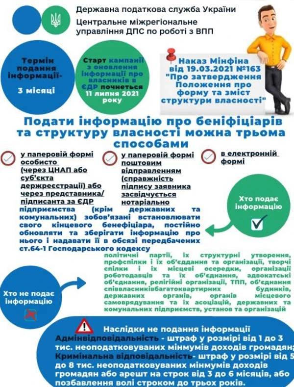 Які способи подачі інформації про бенефіціарів та структуру власності форма та зміст структури власності