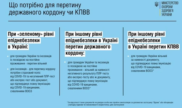 Уряд змінив правила карантину: як працювати бізнесу карантин в Україні